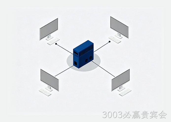 未使用CDN